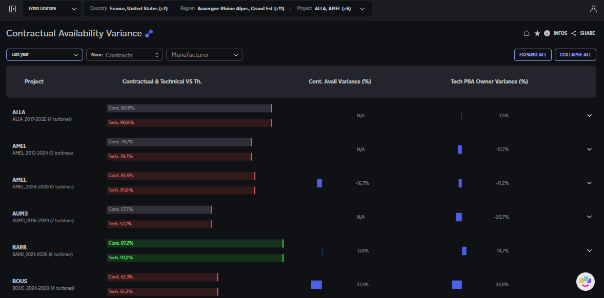 Dashboard EDF MyNSights